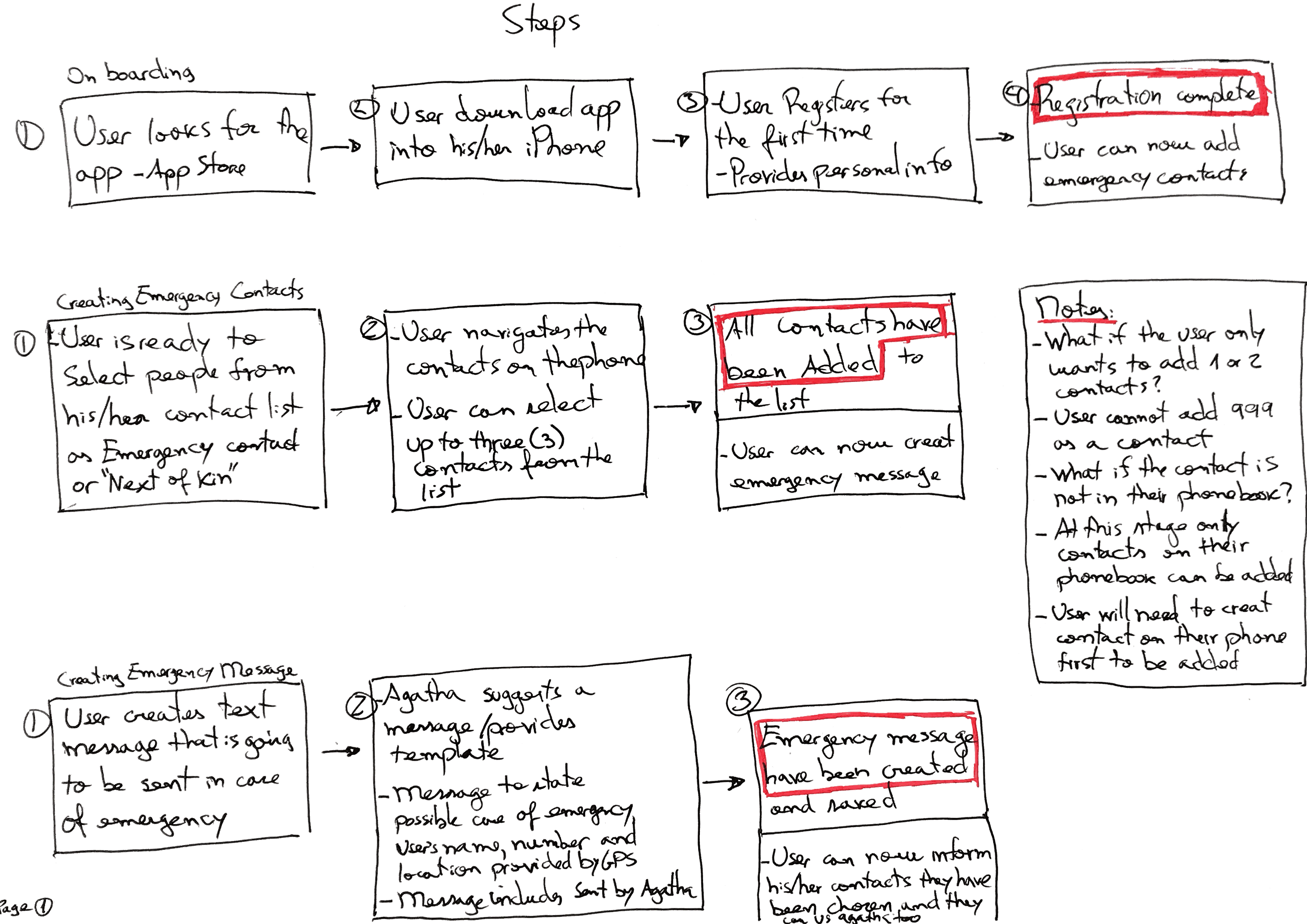 Agatha user flow diagram, part 1