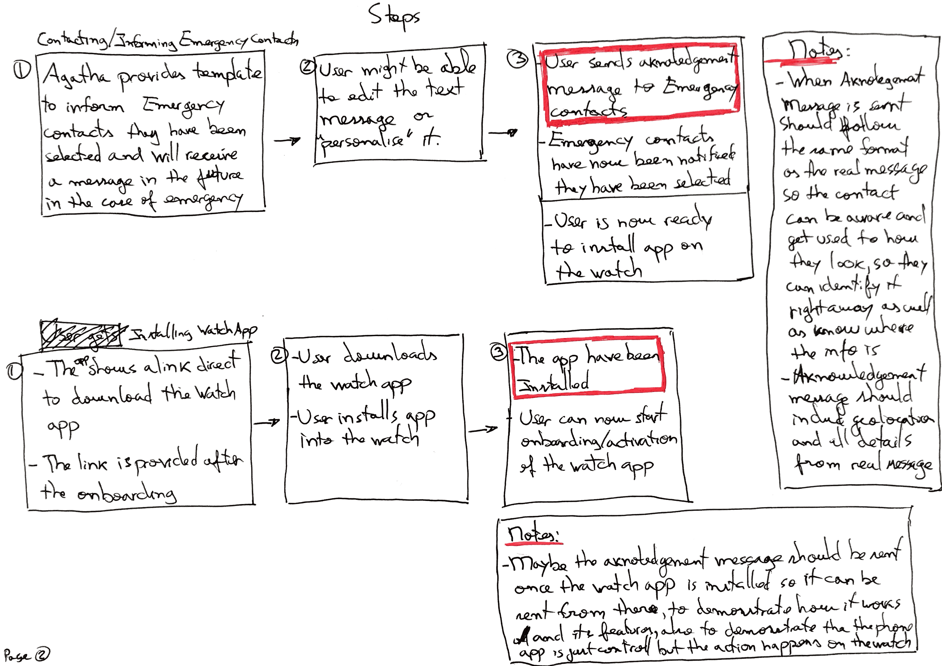 Agatha user flow diagram, part 2
