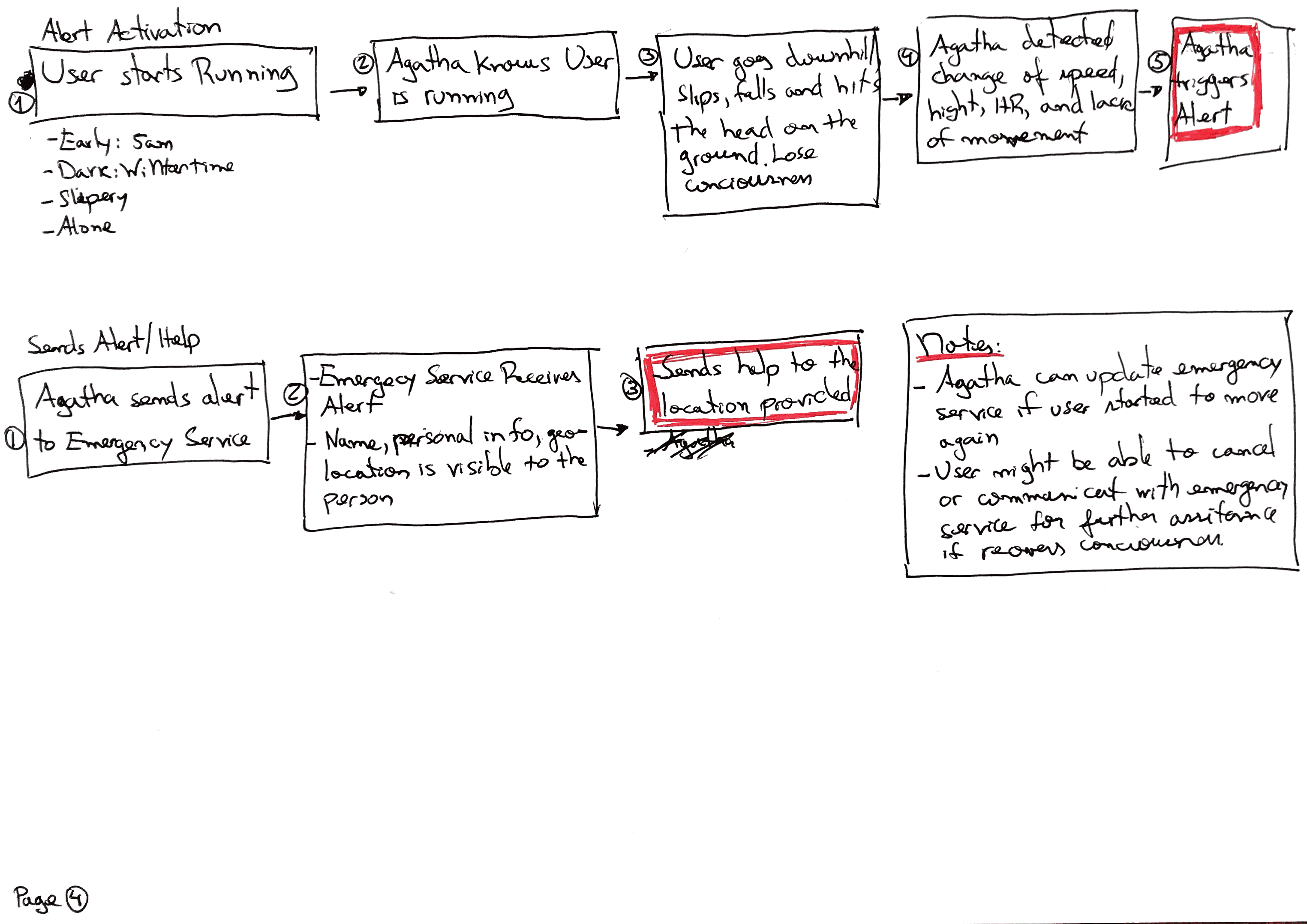 Agatha user flow diagram, part 3