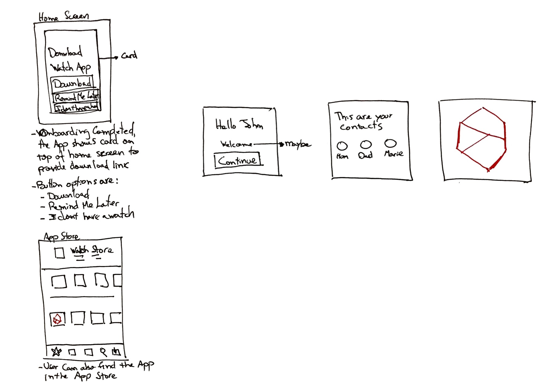 Agatha first-time user journey sketch, part 2