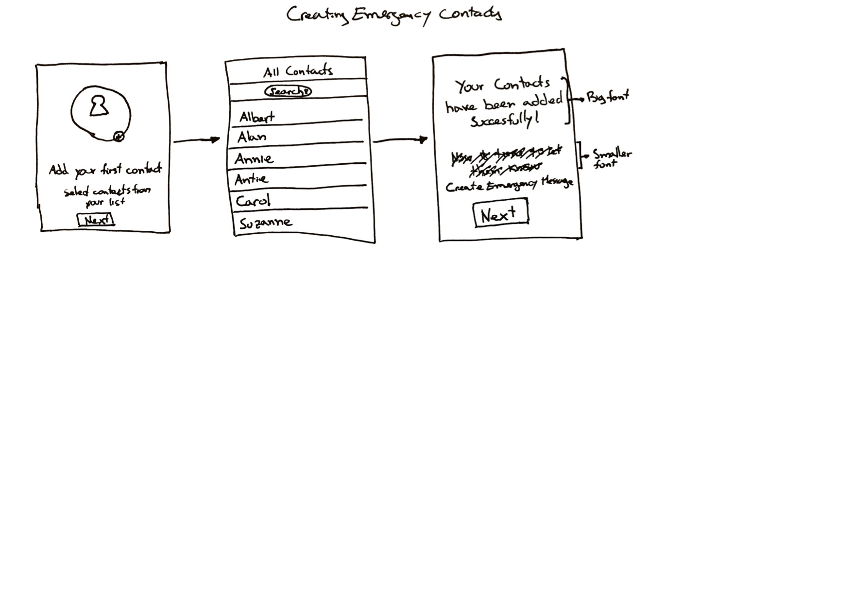 Agatha first-time user journey sketch, part 3
