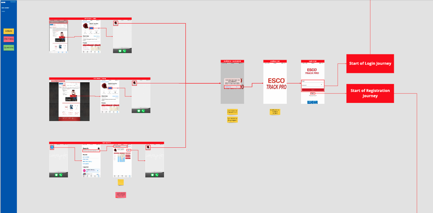 Existing login and registration journey map