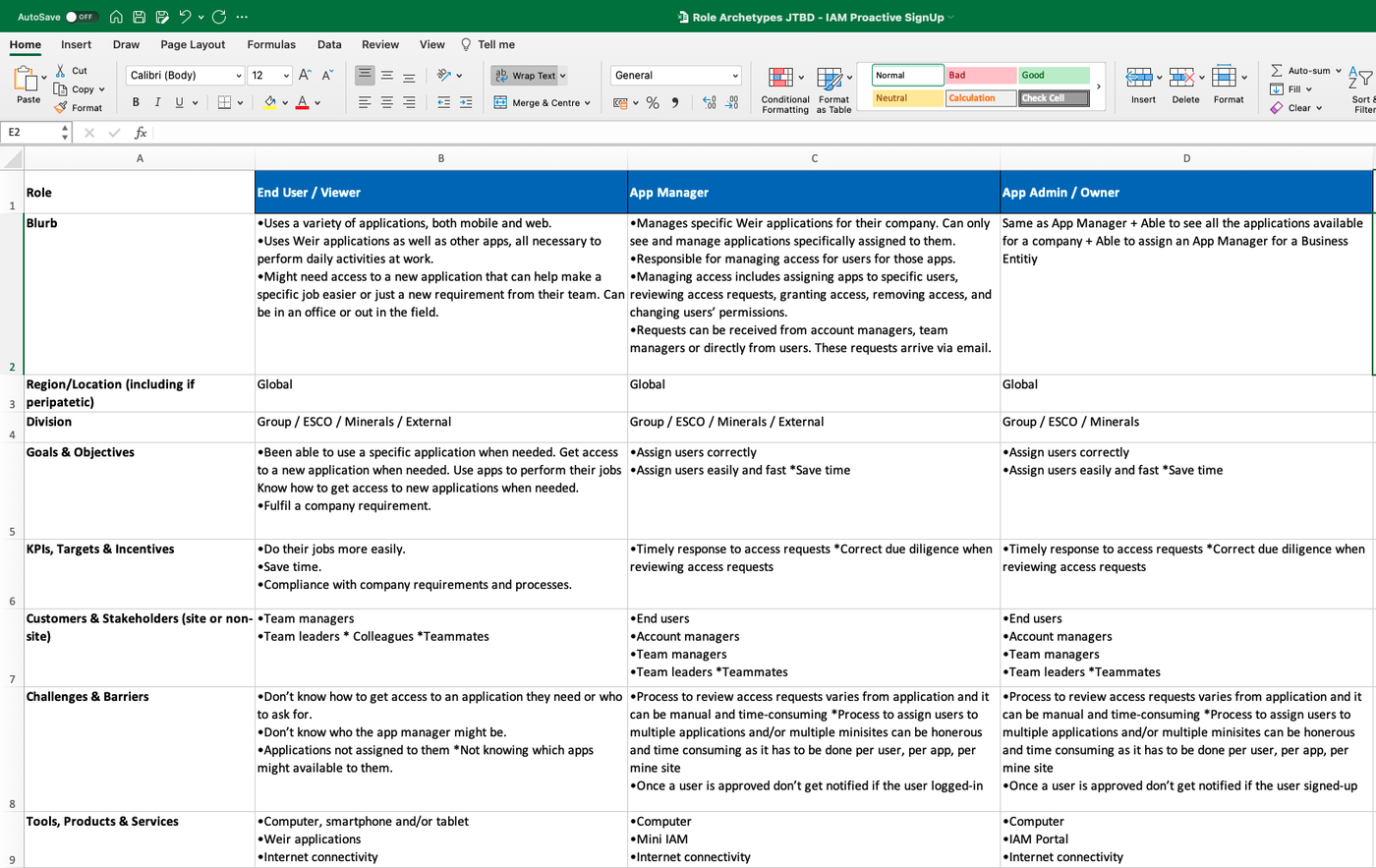 Spreadsheet of role archetypes