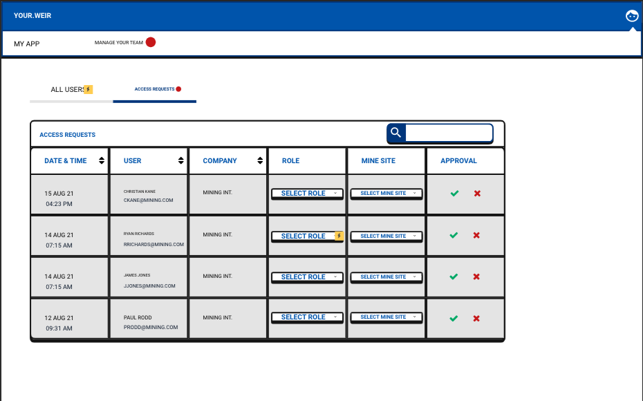 Low-fidelity wireframe of IAM Hub