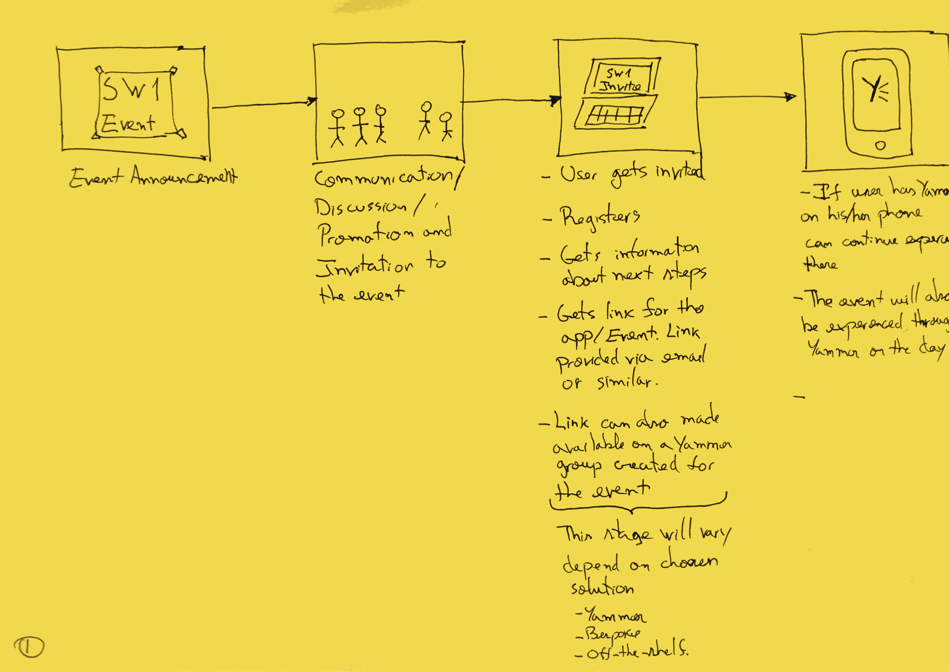 User journey map, part 1