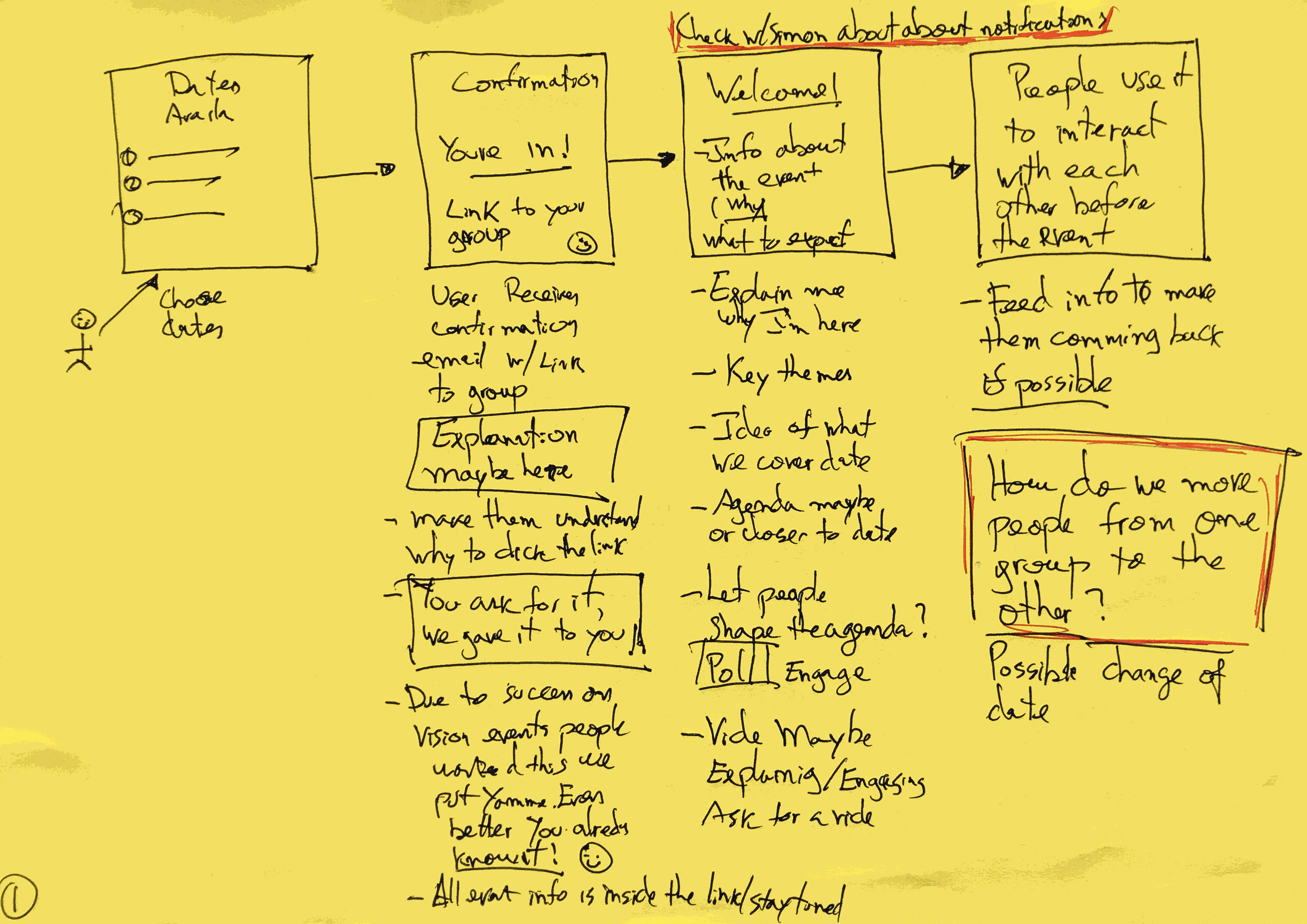 User journey map, part 2