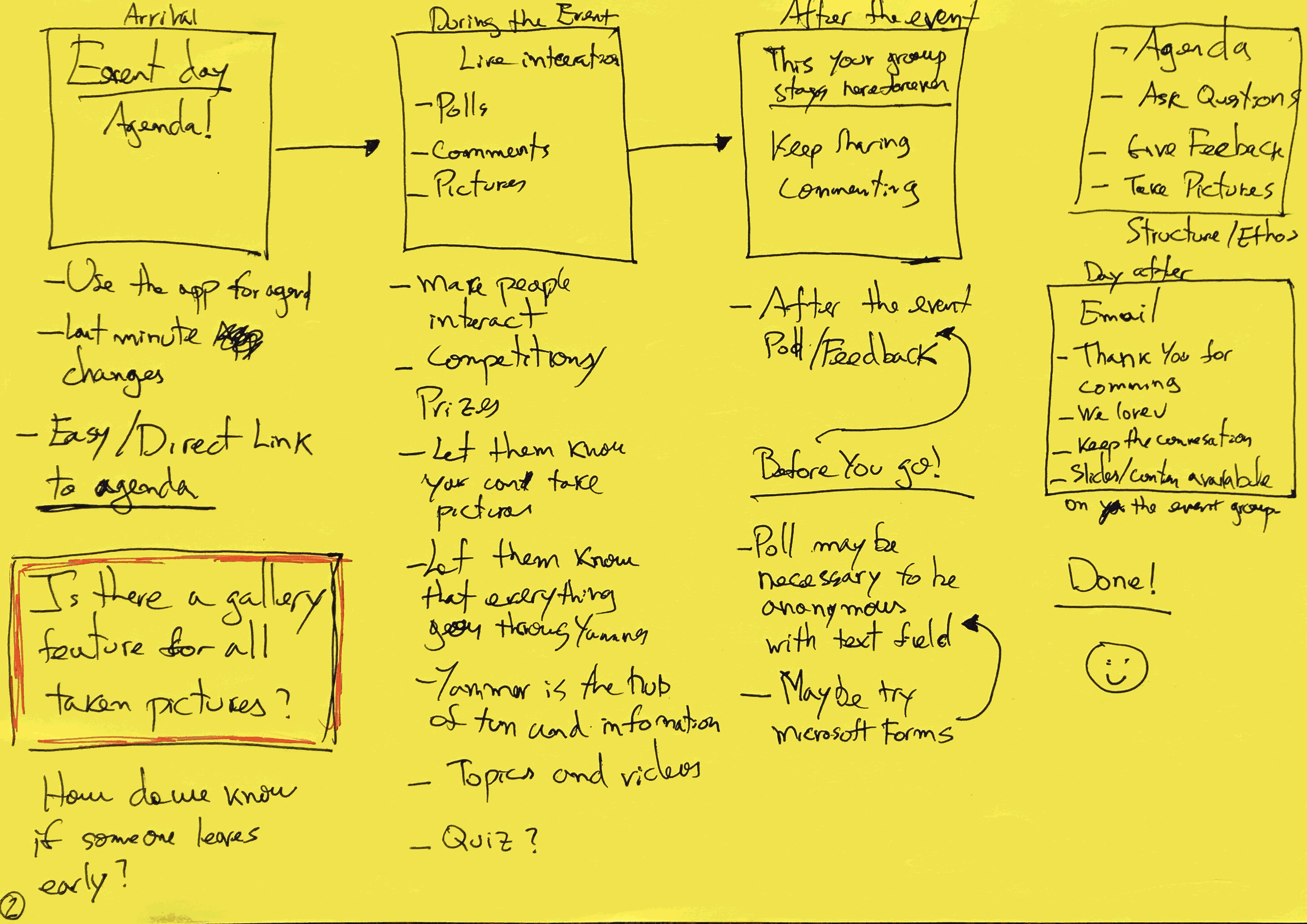 User journey map, part 3
