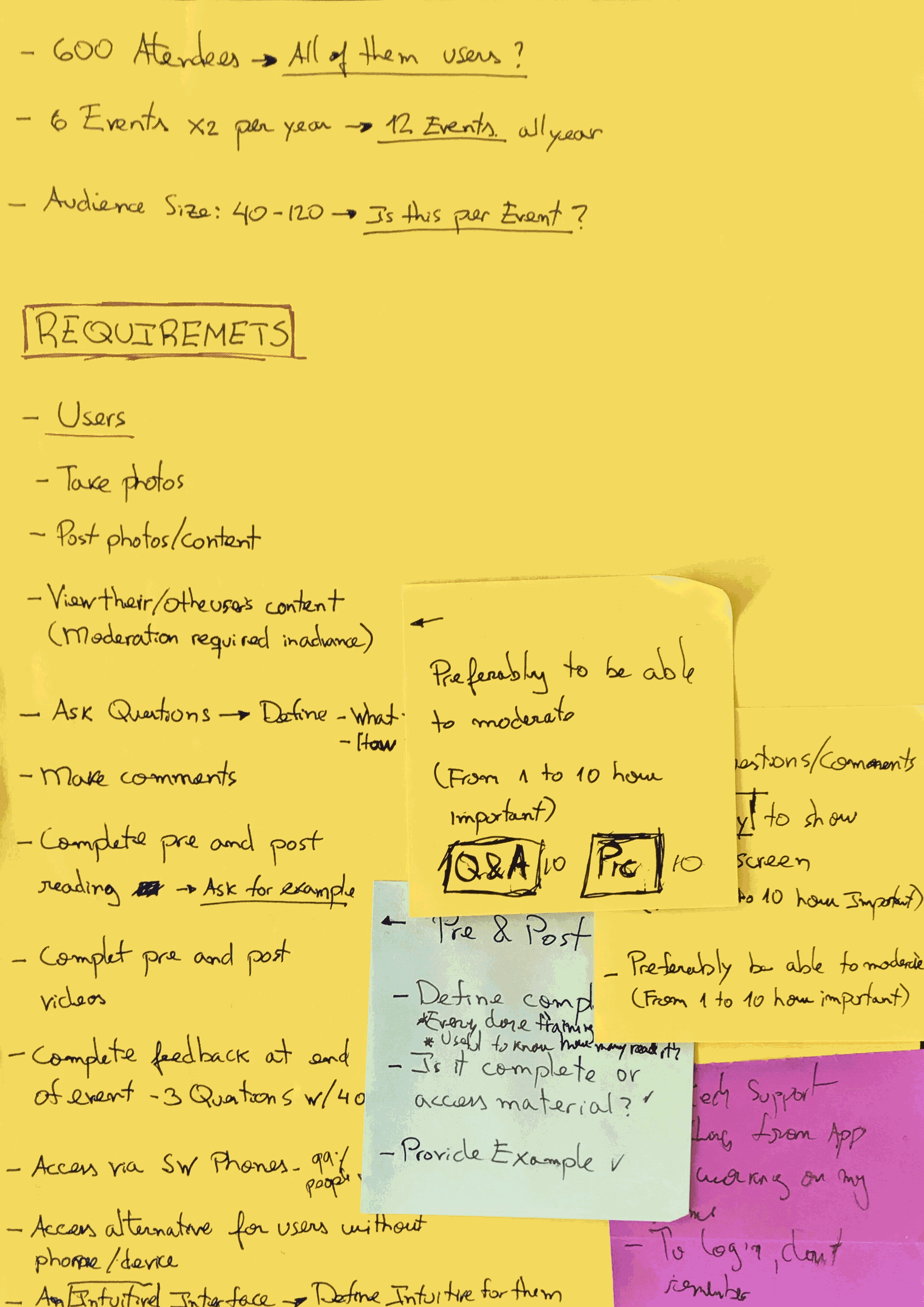 Requirements document, page 1