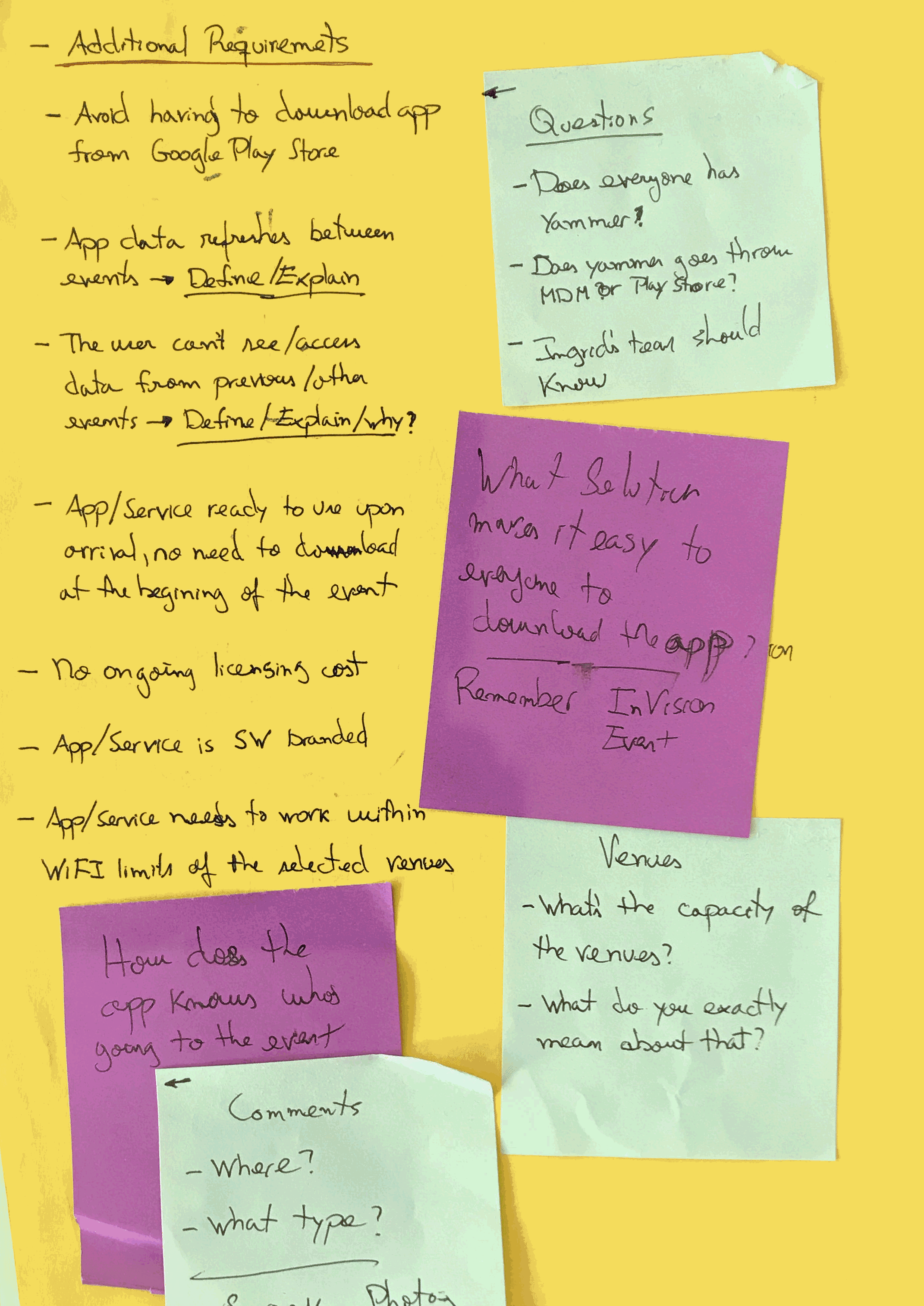 Requirements document, page 2